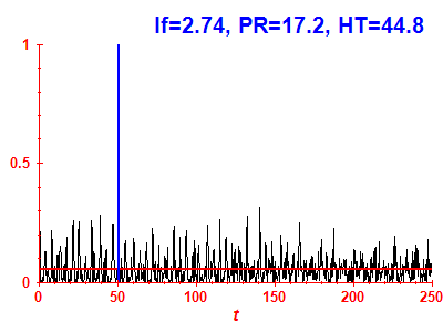 Survival probability